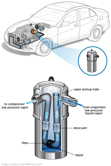 See P3300 repair manual